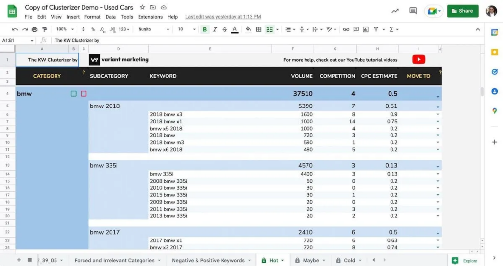 How to organize keyword clusters