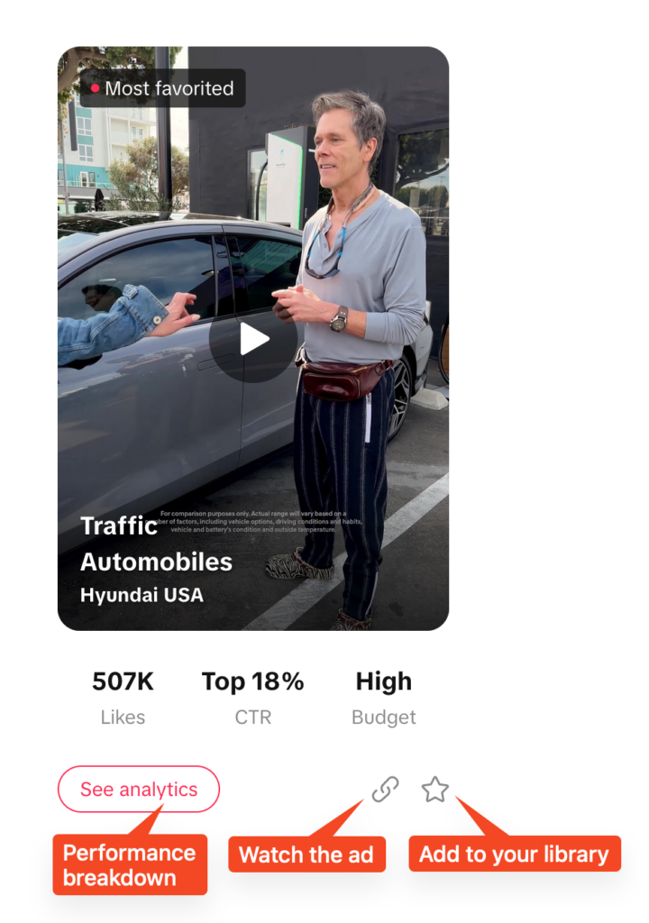 Analyze TikTok ads performance