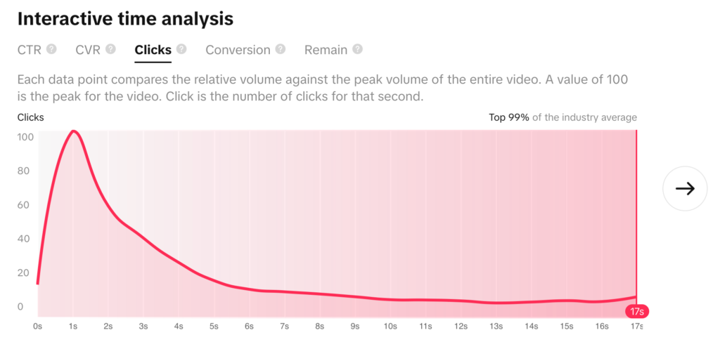 TikTok Ad Video Analysis