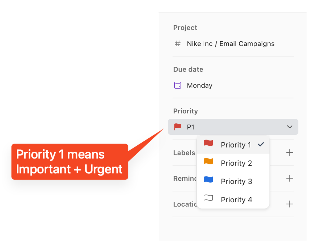 Todoist priority levels