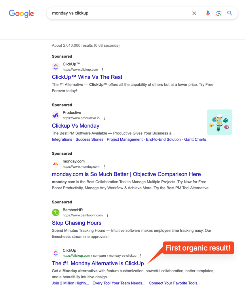 monday vs clickup organic results