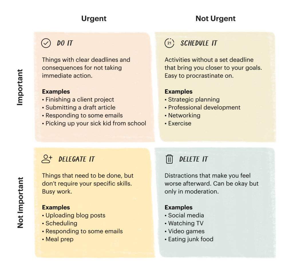 eisenhower matrix