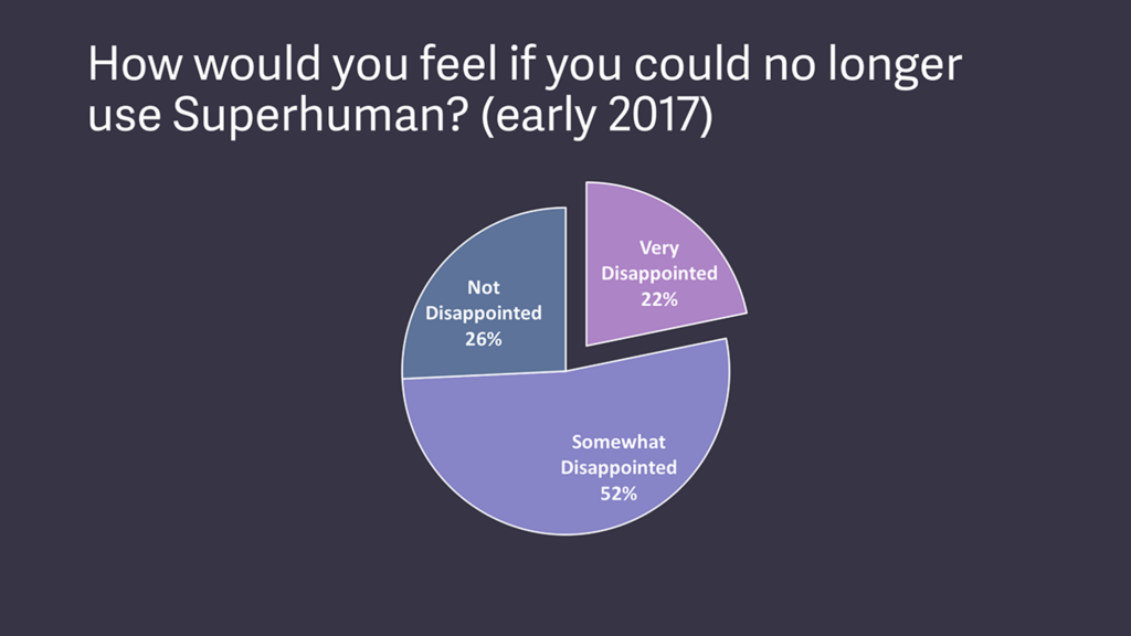 Superhuman product marketing fit back in 2017